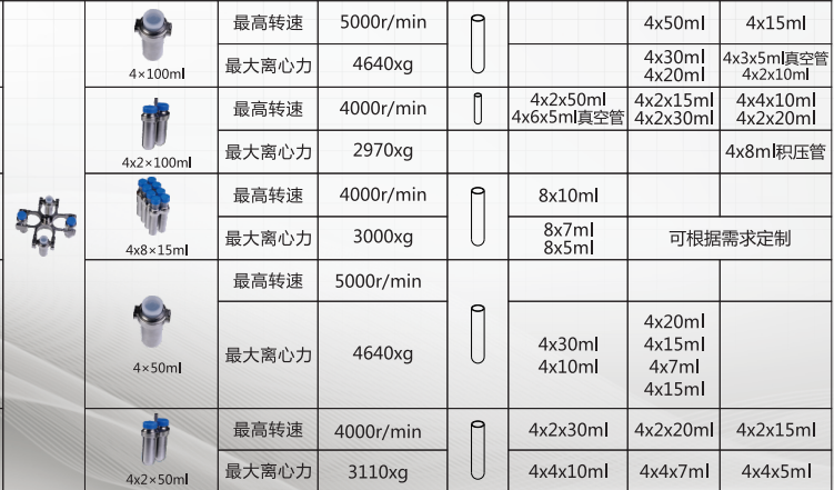 臺(tái)式高速臺(tái)式離心機(jī)UCM-5R