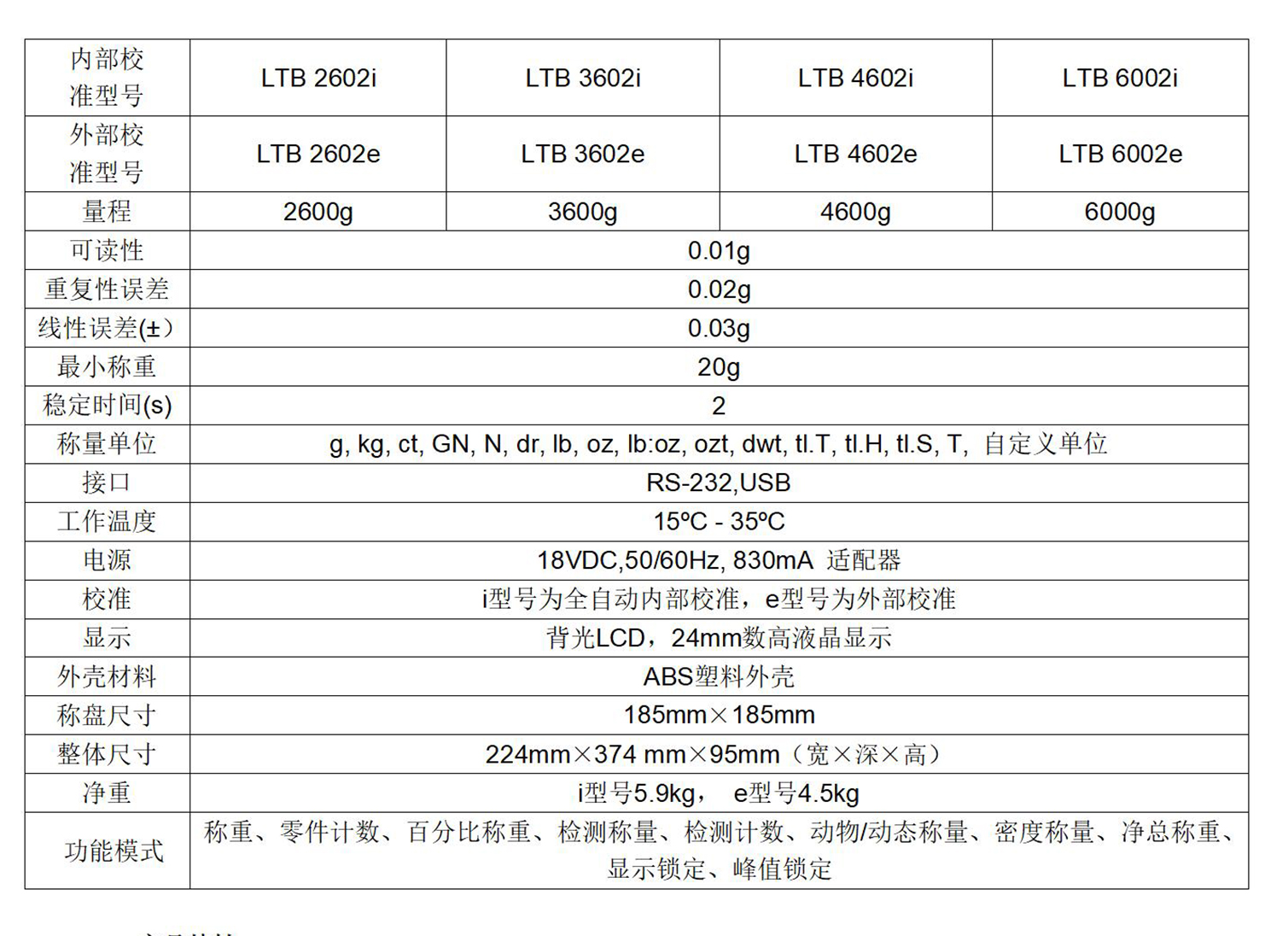 LTB參數(shù)表.jpg