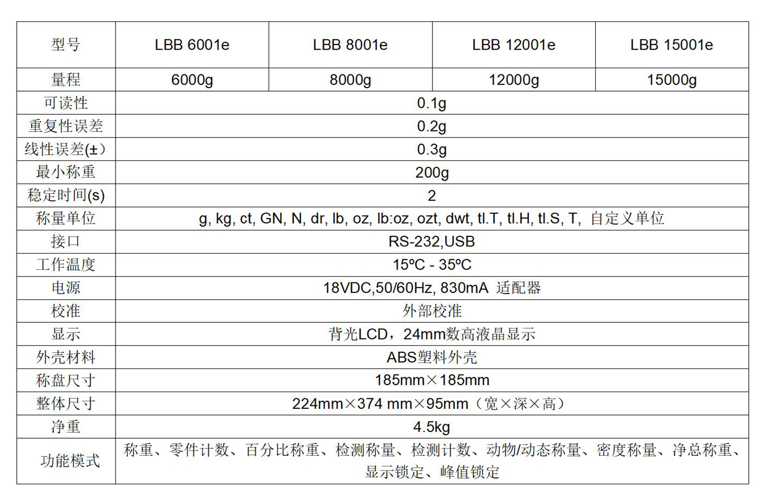 LBB參數(shù)表.jpg